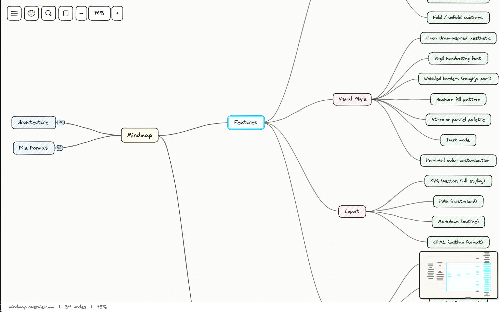 Mindmap overview — a hand-drawn mind map with Excalidraw-style wobbled nodes